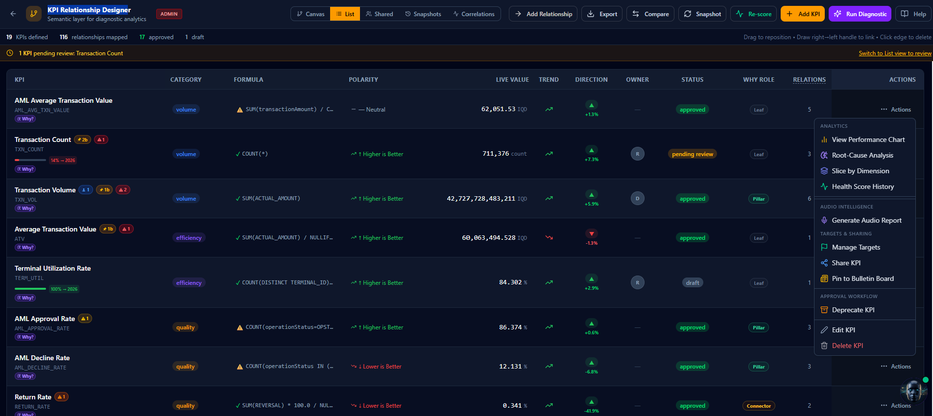 IRIS KPI Relationship Designer list view with actions menu